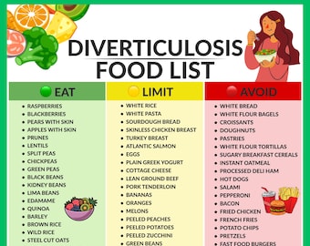 Diverticulosis Food List Printable | High Fiber&Low Fiber Foods | Digestive Health Chart | Diverticular Disease Diet | Instant PDF Download
