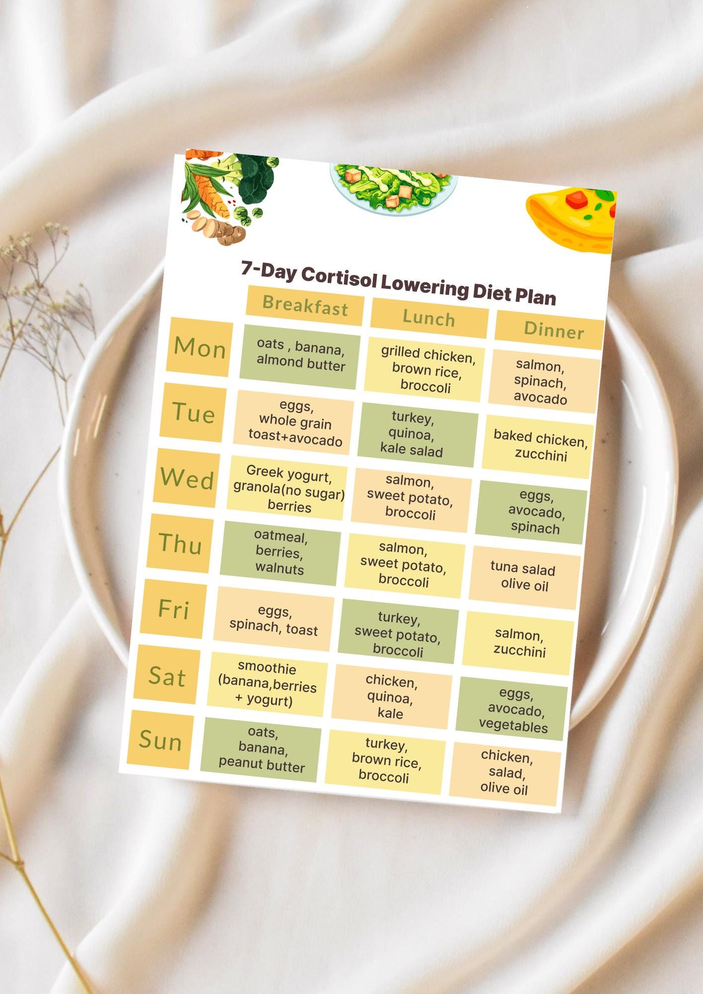 7-day Cortisol Lowering Diet Plan | Anti-stress Meal Plan | Hormone ...