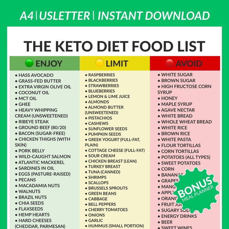 Keto Diet Food List - Low Carb High Fat Guide - Ketogenic Nutrition ...