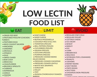 Low Lectin Food List Printable, Lectin Free Diet Chart, Anti Inflammatory Grocery List PDF,  Gut Health Guide, Instant Download