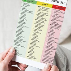 Dementia Support Food List - Brain Health Nutrition Guide - MIND Diet Cheat Sheet - Alzheimer's Care Resource - A4 & US Letter PDF image 3