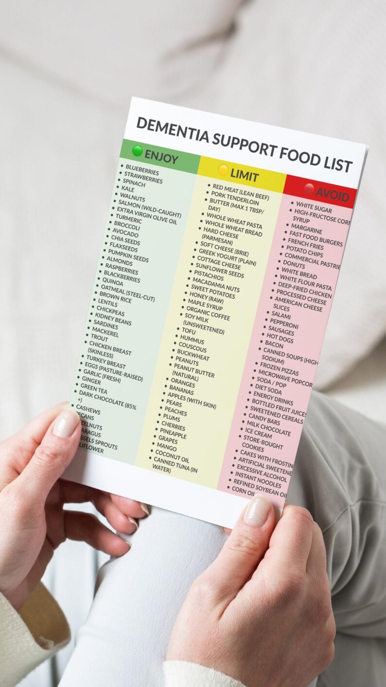 Dementia Support Food List - Brain Health Nutrition Guide - MIND Diet Cheat Sheet - Alzheimer's Care Resource - A4 & US Letter PDF image 3