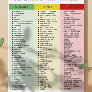 Dementia Support Food List - Brain Health Nutrition Guide - MIND Diet Cheat Sheet - Alzheimer's Care Resource - A4 & US Letter PDF image 2
