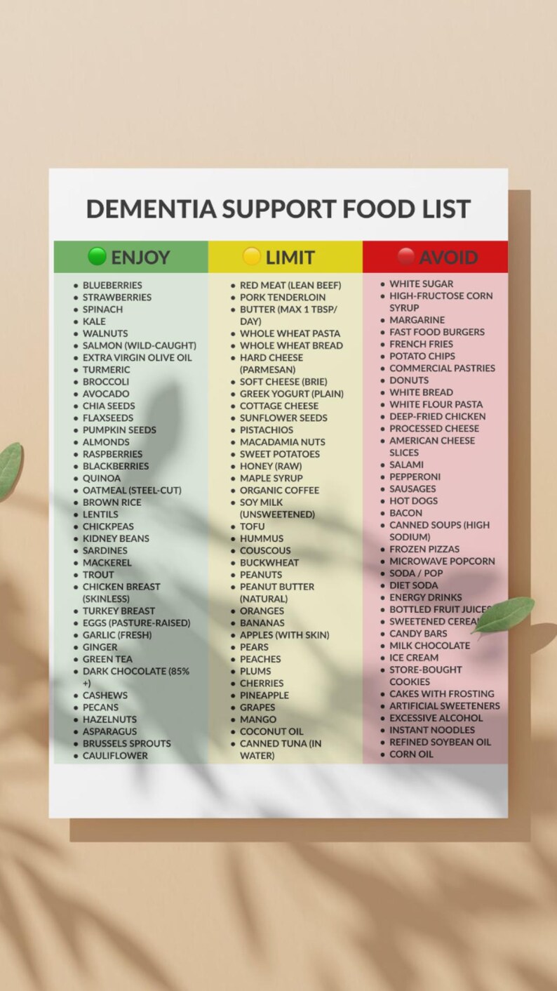 Dementia Support Food List - Brain Health Nutrition Guide - MIND Diet Cheat Sheet - Alzheimer's Care Resource - A4 & US Letter PDF image 2