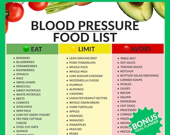 High Blood Pressure Food List - Dash Diet Guide - Hypertension Support Chart - Heart Health Nutrition - PDF A4&US Letter + FREE Meal Planner
