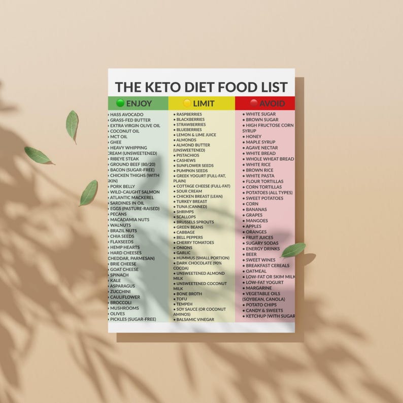 Keto Diet Food List - Low Carb High Fat Guide - Ketogenic Nutrition ...