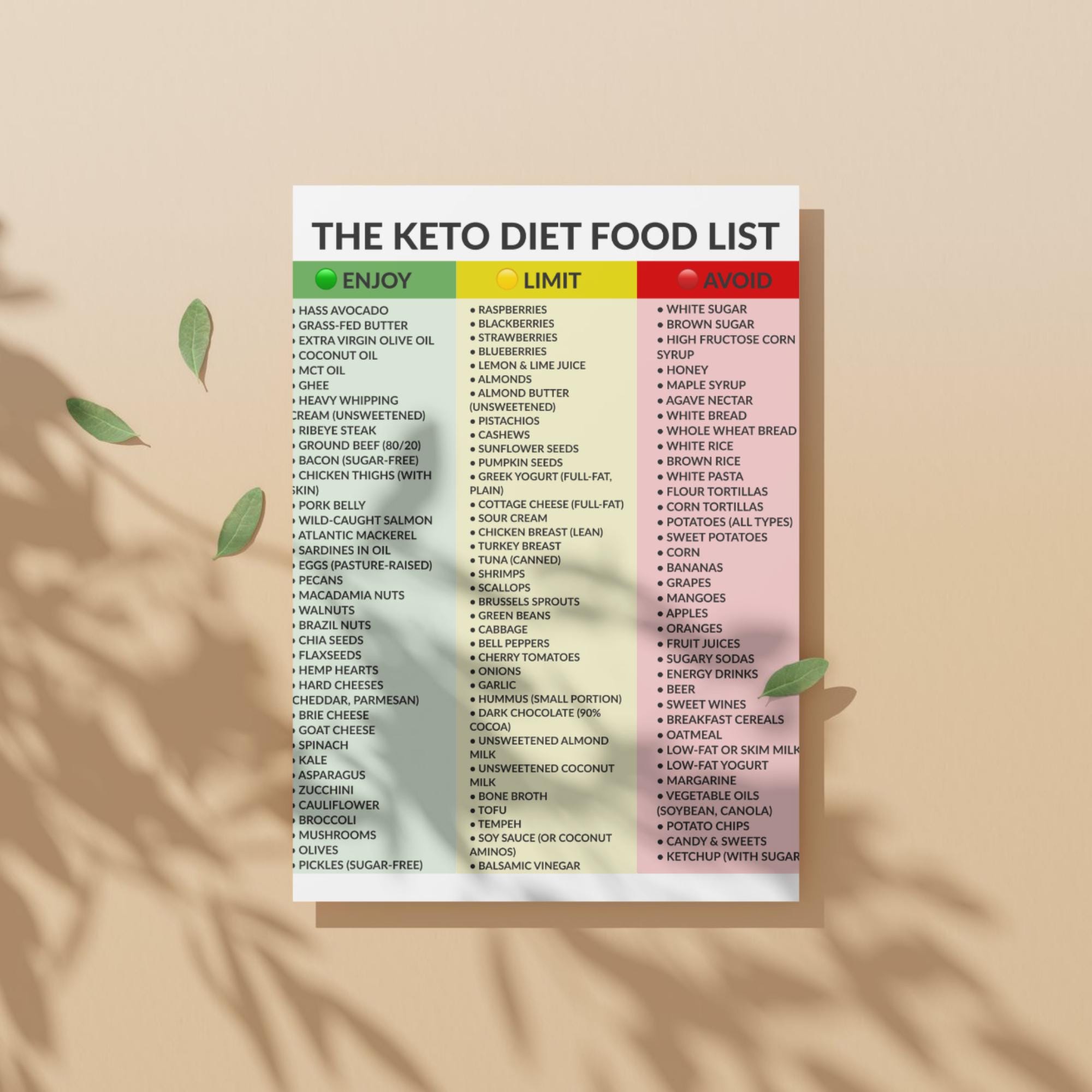 Keto Diet Food List - Low Carb High Fat Guide - Ketogenic Nutrition ...