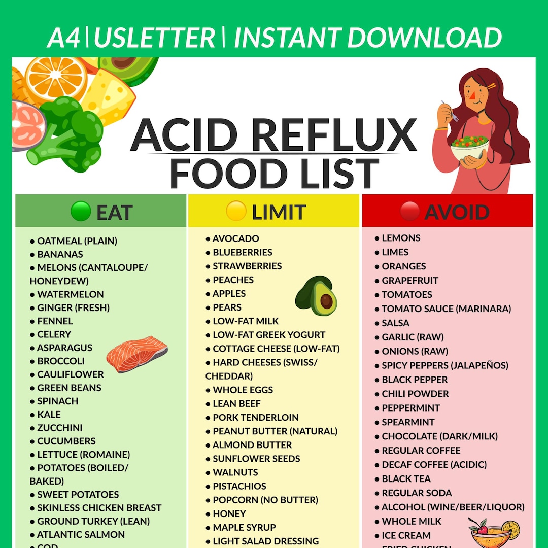Acid Reflux Food List Printable | GERD Diet Guide | Heartburn Relief ...