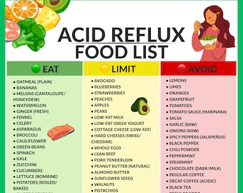 Acid Reflux Food List Printable | GERD Diet Guide | Heartburn Relief Chart | Digestive Health Nutrition | Instant PDF Download