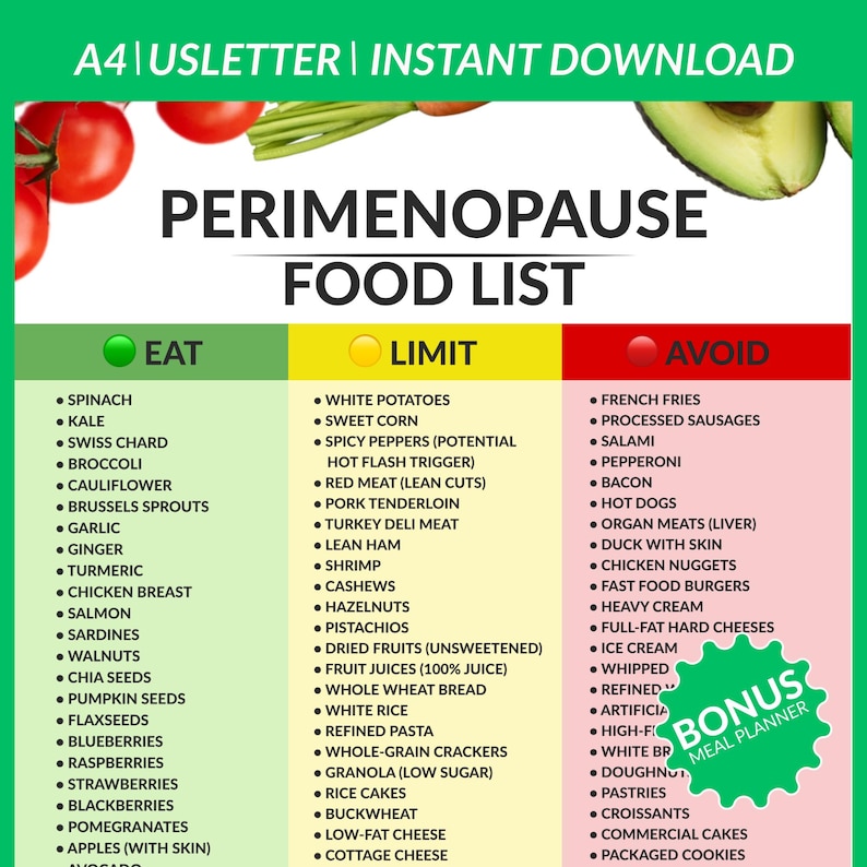 Perimenopause Food List | Hormone Balance Chart (instant Download) - Etsy