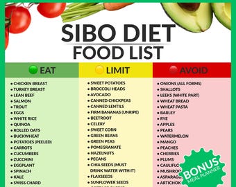 SIBO Diet Food List | Eat, Limit, Avoid Chart (PDF Download)