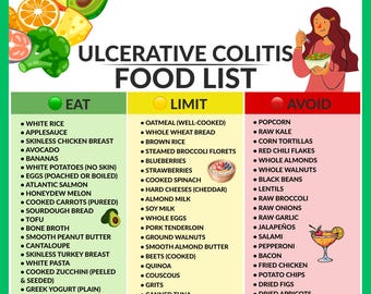 Ulcerative Colitis Food List Printable | IBD & UC Diet Guide | Low Residue Nutrition Chart | Gut Friendly Foods | Instant PDF Download