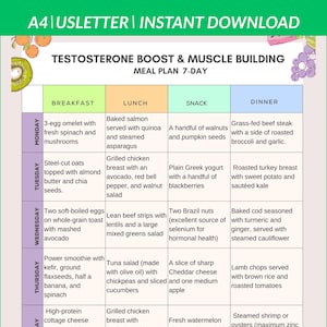 7-daags testosteronboost-maaltijdplan | Spieropbouwdieet pdf | Voedingsschema met hoog eiwitgehalte en zink | Afdrukbare fitnessgids | Digitale download