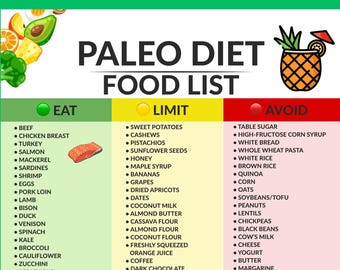 Lista de compras Paleo para imprimir, PDF com dicas da dieta Paleo, tabela alimentar Paleo, formato "Coma, Limite, Evite" da dieta Paleo, guia de alimentação saudável, download instantâneo.