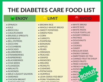 Diabetes Diet Food List - Blood Sugar Support Guide - Diabetic Friendly Cheat Sheet - Glucose Control Nutrition Chart - PDF
