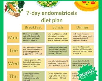 7 Day Endometriosis Meal Plan - Anti-Inflammatory Diet Guide - Hormone Balance Menu with Calories - Endo Relief Nutrition - A4 & US Letter
