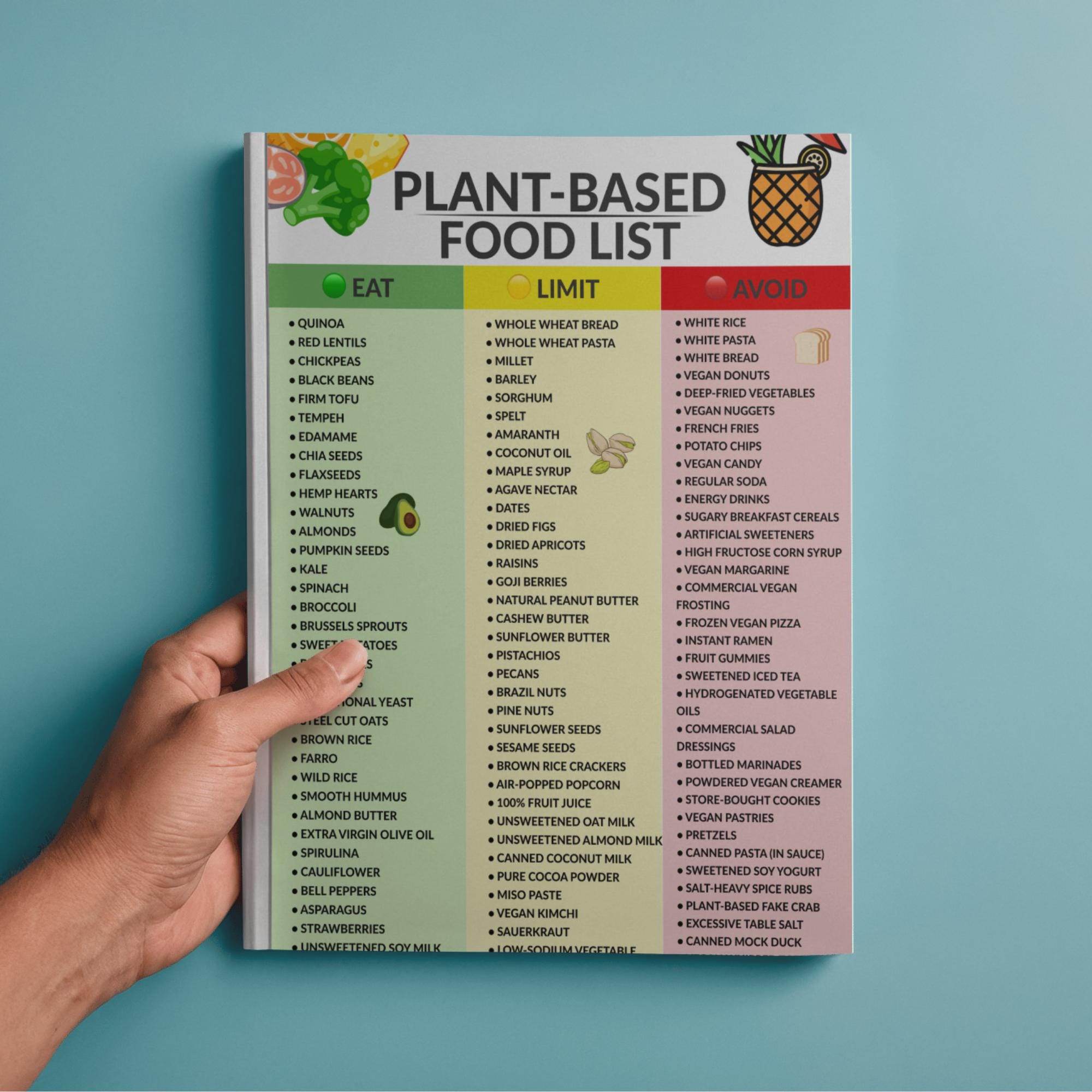 Plant Based Food List Printable | WFPB Grocery Guide | Whole Food Plant ...