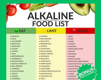 Alkaline Food List Chart | Eat Limit Avoid Guide (PDF Download)
