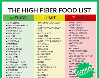 High Fiber Food List - Digestive Health Guide - Gut Wellness Nutrition Chart - Fiber Rich Cheat Sheet - PDF A4&US Letter + FREE Meal Planner