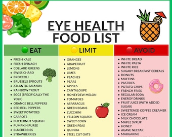 Eye Health Food List | Vision Support Diet Guide | Macular Degeneration Prevention | Healthy Eyes Grocery List | Digital PDF Print