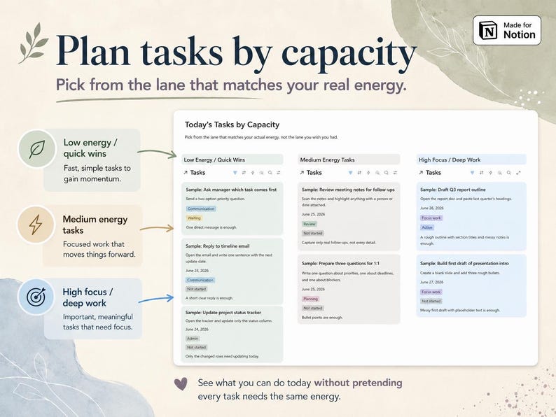 A neurodivergent work planner showing low, medium, and high energy task lanes for sorting work by capacity.