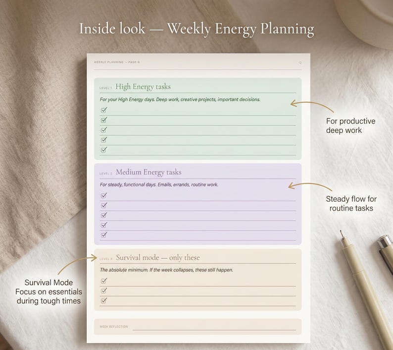 Puede incluir: Una p&aacute;gina de planificador con el texto "Inside look - Weekly Energy Planning". Presenta secciones para tareas de alta, media y supervivencia energ&eacute;tica, con casillas de verificaci&oacute;n y l&iacute;neas para notas. Se ve un bol&iacute;grafo y una taza.