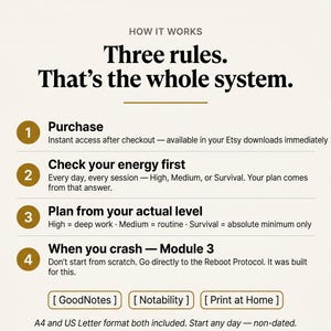 Puede incluir: Gr&aacute;fico beige con el texto &laquo;HOW IT WORKS&raquo; y &laquo;Three rules. That's the whole system.&raquo; El gr&aacute;fico detalla un proceso de cuatro pasos, incluyendo &laquo;Purchase&raquo; y &laquo;Check your energy first&raquo;. Tambi&eacute;n incluye opciones para &laquo;GoodNotes&raquo;, &laquo;Notability&raquo; y &laquo;Print at Home&raquo;.