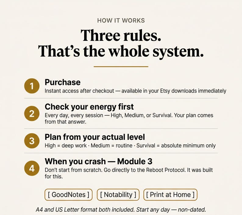 Puede incluir: Gr&aacute;fico beige con el texto &laquo;HOW IT WORKS&raquo; y &laquo;Three rules. That's the whole system.&raquo; El gr&aacute;fico detalla un proceso de cuatro pasos, incluyendo &laquo;Purchase&raquo; y &laquo;Check your energy first&raquo;. Tambi&eacute;n incluye opciones para &laquo;GoodNotes&raquo;, &laquo;Notability&raquo; y &laquo;Print at Home&raquo;.
