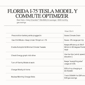 Florida I-75 Tesla Model Y Commute Optimizer | Real Efficiency Data + Checklist | 256.9 Wh/mi + 34 Dollar Gas Savings
