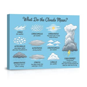 ¿Qué significan las nubes? Lámina decorativa con diagrama de nubes meteorológicas, póster educativo de ciencias, decoración para el aula, impresión de diagrama de tipos de nubes.