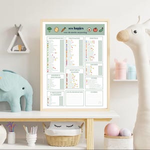 Può includere: Una stampa incorniciata con il testo "101 hapjes voor de eerste verjaardag" è esposta su una mensola bianca. La stampa presenta una griglia di categorie di alimenti con icone colorate. Un elefante azzurro e una giraffa di legno sono sulla mensola, insieme ad altri oggetti decorativi.