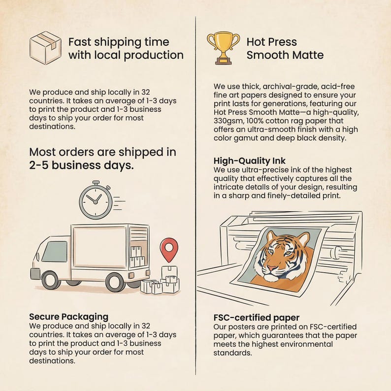 Infographic showing print quality and shipping details with illustrations. Features text about fast shipping times, hot press smooth matte paper, high-quality ink, secure packaging, and FSC-certified paper. Includes drawings of a shipping box, trophy, stopwatch, delivery truck with location pin, and a printing press with a tiger image being printed. Cream colored background with black text and colorful accent illustrations.