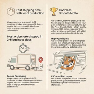 Infographic showing printing and shipping details with illustrations. Left side features a delivery truck with timer icon and location pin, describing fast local production and 2-5 day shipping times. Right side shows a tiger portrait being printed from a machine, highlighting hot press smooth matte paper quality, high-quality ink, and FSC-certified paper. Beige background with simple line art style graphics and black text explaining production processes.