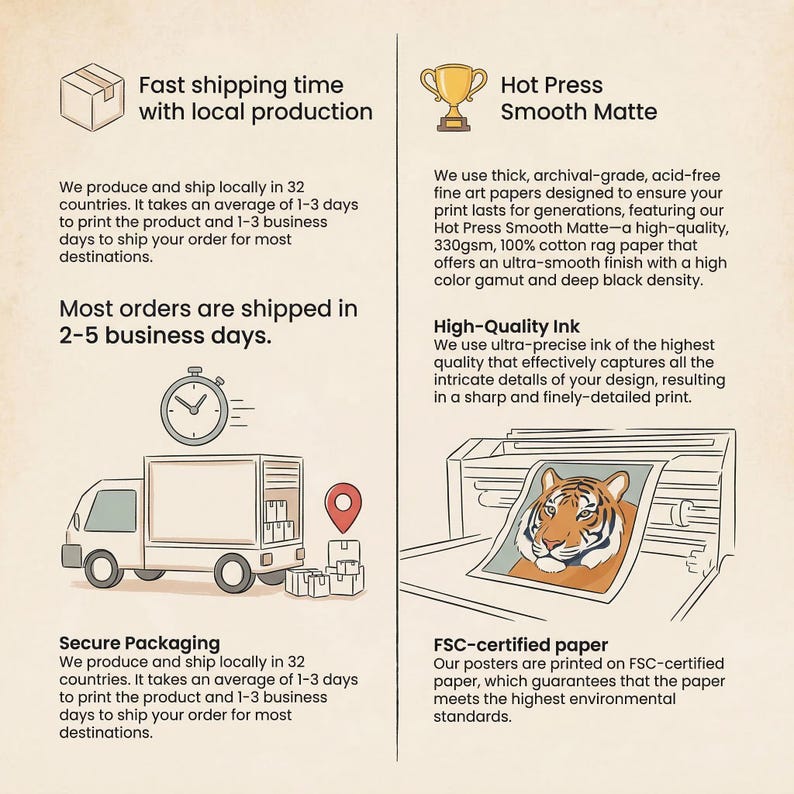 The image is a comparison of two different shipping options for a product. It shows a fast shipping option with local production, and a slow shipping option with local production. The fast shipping option uses thick archival-grade, acid-free fine art papers, while the slow shipping option uses smooth matte paper. The image also highlights the importance of secure packaging, as the posters are printed on FSC-certified paper, meeting the highest environmental standards.