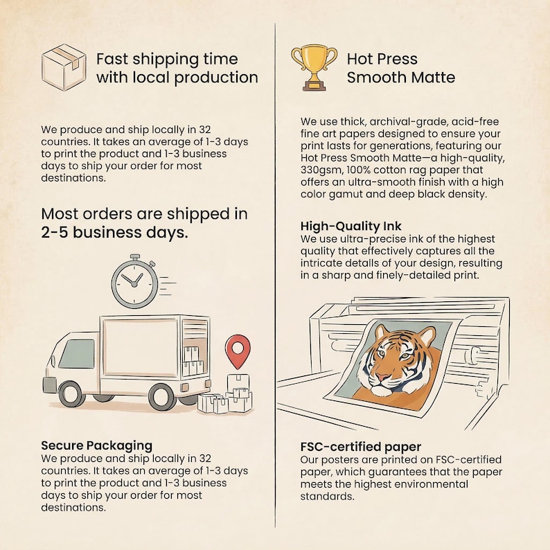 Infographic showing printing and shipping details with illustrations. Features a package icon, stopwatch, delivery truck with packages and location pin, trophy symbol, and printing press with tiger image. Text describes fast local shipping in 2-5 business days across 32 countries, hot press smooth matte paper quality, high-quality ink specifications, secure packaging details, and FSC-certified paper environmental standards. Beige background with black text and colorful accent illustrations.