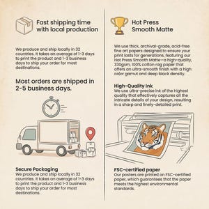 Infographic showing printing and shipping details with illustrations. Features a delivery truck with clock, stacked papers with tiger print emerging, trophy icon, and package icon. Text describes fast local production in 32 countries, 2-5 business day shipping, hot press smooth matte paper quality, high-quality ink, secure packaging, and FSC-certified paper on cream background.