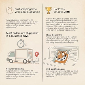 Infographic showing printing and shipping details with illustrations. Features a package icon, stopwatch, delivery truck with packages and location pin, trophy icon, and printer with tiger photo being printed. Text describes local production in 32 countries, 2-5 business day shipping, hot press smooth matte paper quality, high-quality ink, secure packaging, and FSC-certified paper on cream background.