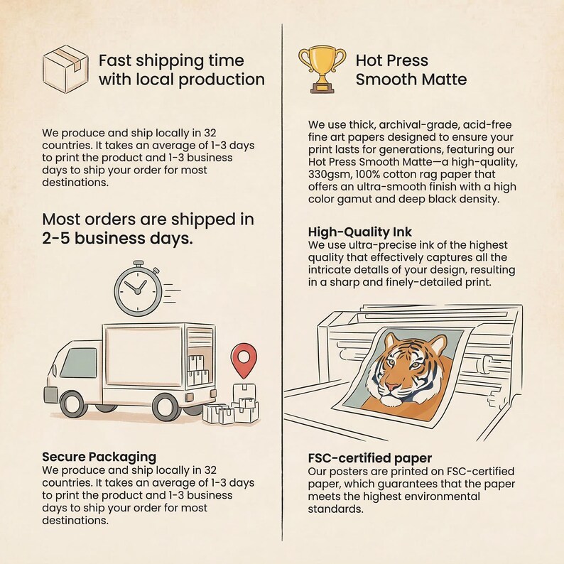 The image is a comparison of two different shipping options for a product. It shows a fast shipping option with local production, and a slow shipping option with local production. The fast shipping option uses thick archival-grade, acid-free fine art papers, while the slow shipping option uses smooth matte paper. The image also highlights the importance of secure packaging, as the posters are printed on FSC-certified paper, meeting the highest environmental standards.