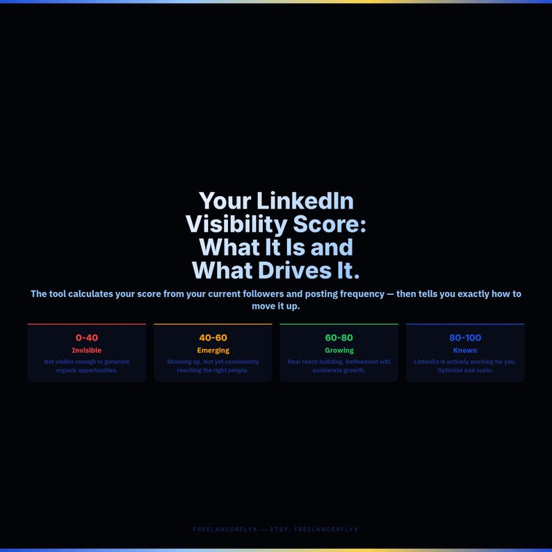 Linkedin Growth System | 30 Day Linkedin Plan | Visibility Score + Week ...