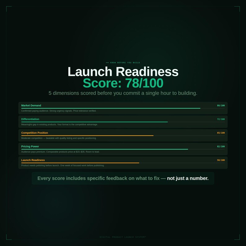 Digital Product Launch System | Validation, Pricing, AI Copy (digital ...