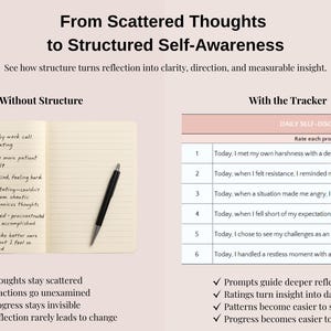 May include: A comparison graphic titled From Scattered Thoughts to Structured Self-Awareness. On the left, a notebook with handwritten notes and a black pen. On the right, a table titled Daily Self-Discovery Prompts with numbered rows.