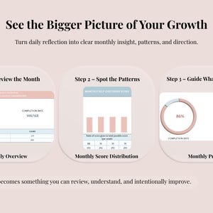 May include: A digital growth tracking infographic titled See the Bigger Picture of Your Growth. It displays three steps: Review the Month with a data table, Spot the Patterns with a bar chart, and Guide What Comes Next with two circular progress charts.