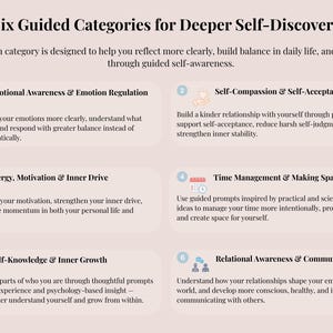 May include: A light pink informational graphic titled Six Guided Categories for Deeper Self-Discovery. It lists six numbered sections with icons and text describing topics like Emotional Awareness, Self-Compassion, Energy, and Relational Awareness.