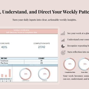 May include: A digital dashboard titled See, Understand, and Direct Your Weekly Patterns. It displays a Weekly Overview with a 40% score rate, 27/42 completion rate, a table of metrics, bar charts, and circular progress rings for data visualization.