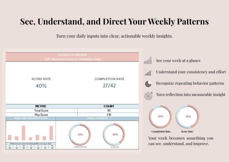 May include: A digital dashboard titled See, Understand, and Direct Your Weekly Patterns. It displays a Weekly Overview with a 40% score rate, 27/42 completion rate, a table of metrics, bar charts, and circular progress rings for data visualization.
