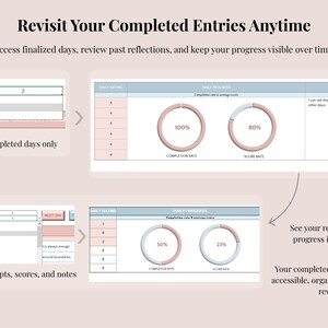 May include: A digital interface display titled Revisit Your Completed Entries Anytime. It features tables with daily ratings, completion rate and score rate donut charts, and text fields for notes. The layout uses blue, pink, and white colors.