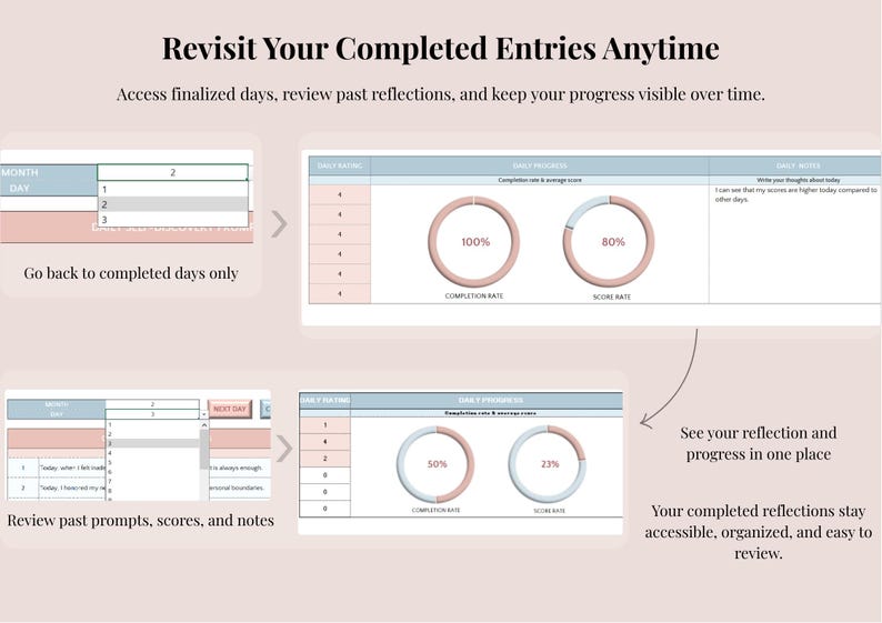 May include: A digital interface display titled Revisit Your Completed Entries Anytime. It features tables with daily ratings, completion rate and score rate donut charts, and text fields for notes. The layout uses blue, pink, and white colors.