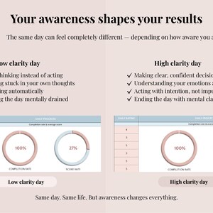 May include: An infographic titled Your awareness shapes your results, comparing a low clarity day and a high clarity day. It features bulleted lists of behaviors and two sets of charts showing daily rating, completion rate, and score rate percentages.