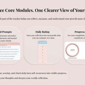 May include: A digital tracker interface featuring three core modules: Guided Prompts with a list of six reflection questions, a Daily Rating scale from one to five, and Progress Charts showing completion and score rates as circular graphs.