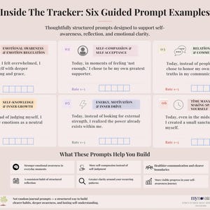 May include: A light pink informational graphic titled Inside The Tracker: Six Guided Prompt Examples. It features six numbered boxes with prompts for self-reflection, each including a rating scale, followed by a section on benefits and a footer.